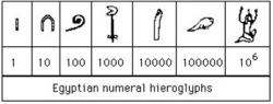 埃及象形文字：一個(gè)古老的書寫系統(tǒng)