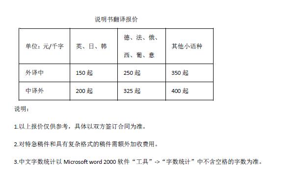 說明書翻譯報(bào)價(jià)