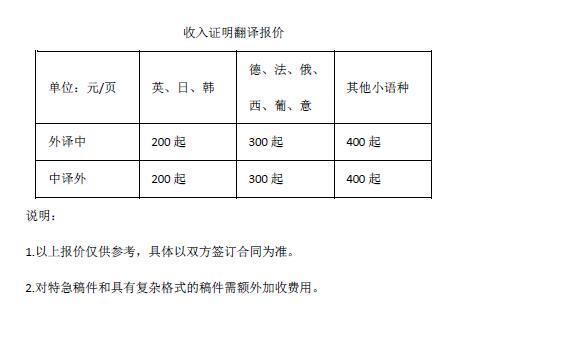 收入證明翻譯報(bào)價(jià)