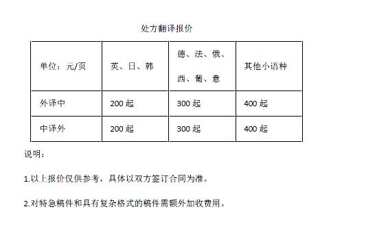 處方翻譯報價