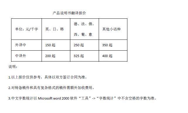 說明書翻譯報價