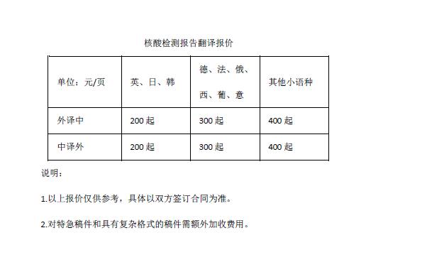 核酸檢測報(bào)告翻譯報(bào)價(jià)