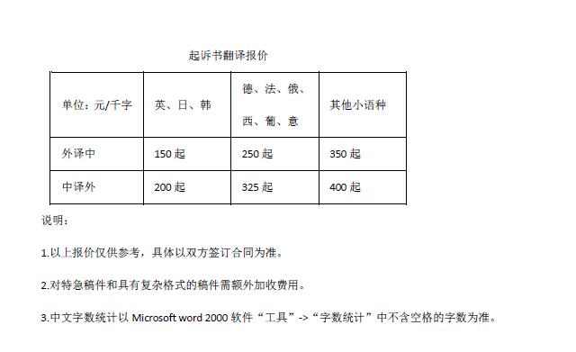 起訴書翻譯報價