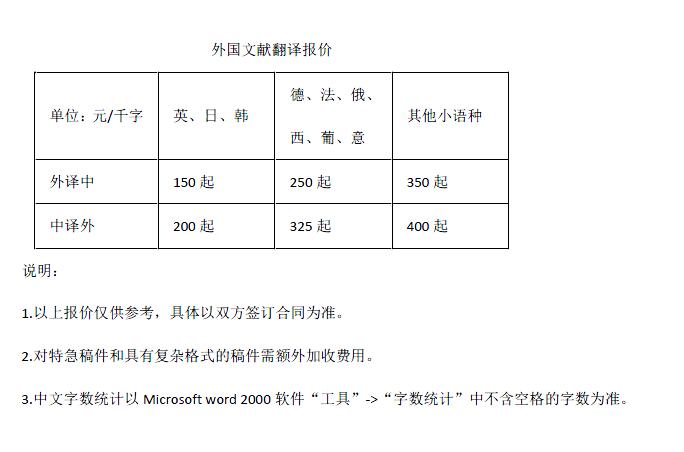 外國文獻翻譯報價