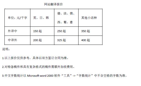 網站翻譯報價