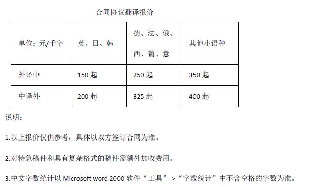 合同協(xié)議翻譯報價