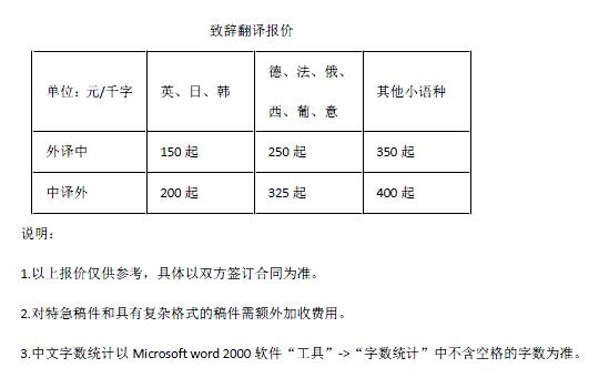 致辭翻譯報(bào)價(jià)