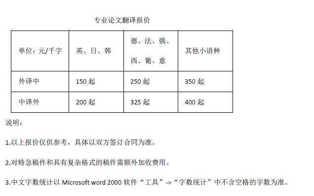 專業(yè)論文翻譯報(bào)價(jià)