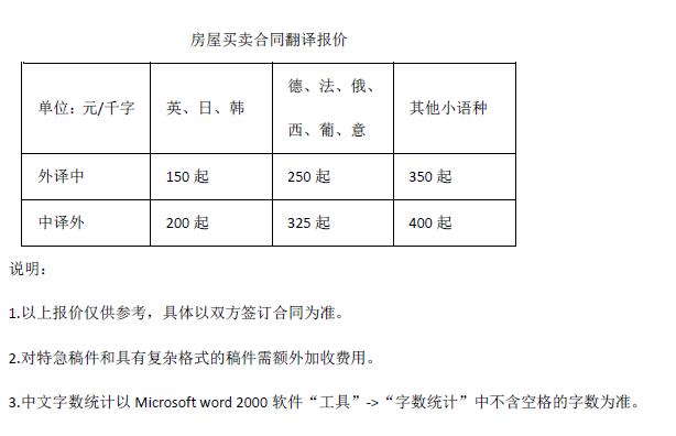 房屋買賣合同翻譯報(bào)價